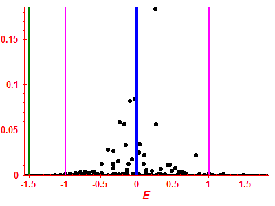 Strength function